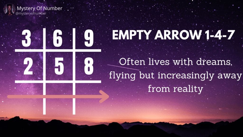 Empty Arrow 1 4 7